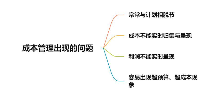 成本管理的问题.png