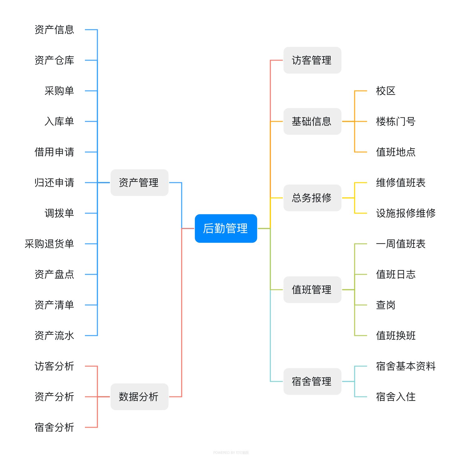 后勤管理.jpg